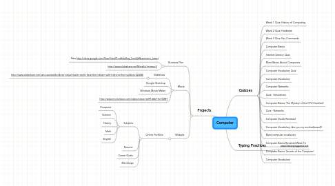 Mind Map: Computer