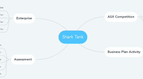 Mind Map: Shark Tank