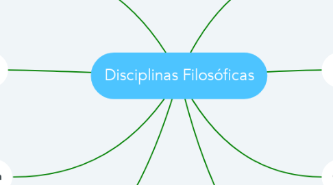 Mind Map: Disciplinas Filosóficas