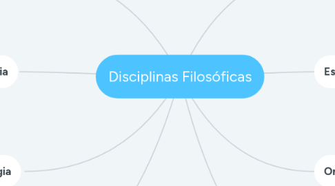 Mind Map: Disciplinas Filosóficas