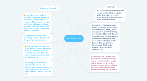 Mind Map: Net Neutrality