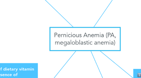 Mind Map: Pernicious Anemia (PA, megaloblastic anemia)