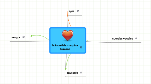 Mind Map: la increible maquina humana