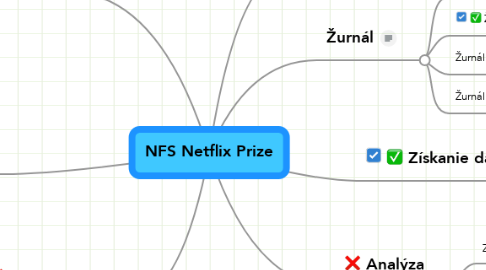 Mind Map: NFS Netflix Prize