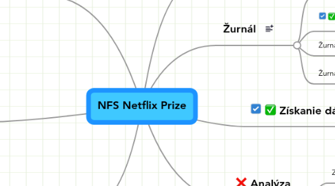 Mind Map: NFS Netflix Prize