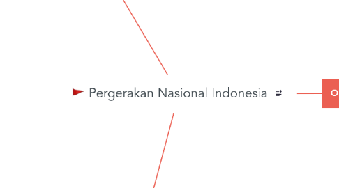 Mind Map: Pergerakan Nasional Indonesia