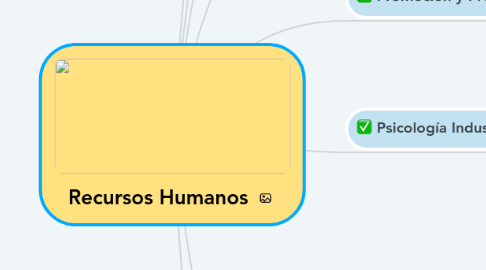 Mind Map: Recursos Humanos