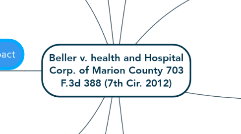 Mind Map: Beller v. health and Hospital Corp. of Marion County 703 F.3d 388 (7th Cir. 2012)