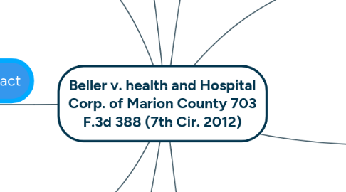 Mind Map: Beller v. health and Hospital Corp. of Marion County 703 F.3d 388 (7th Cir. 2012)