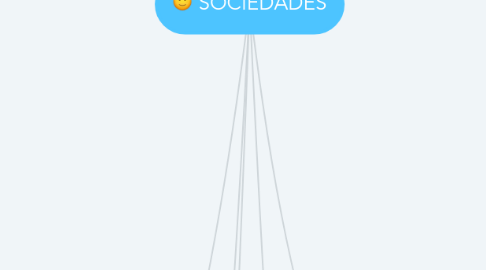 Mind Map: SOCIEDADES