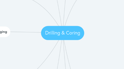 Mind Map: Drilling & Coring