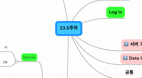 Mind Map: 23.5주차