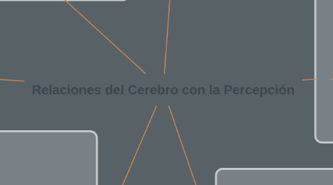 Mind Map: Relaciones del Cerebro con la Percepción