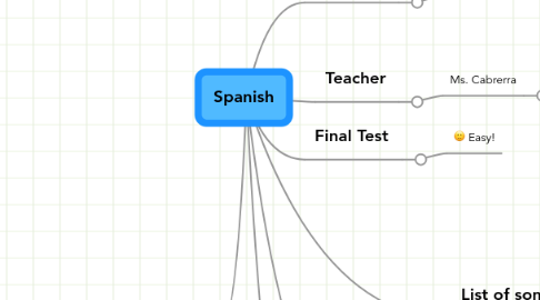 Mind Map: Spanish