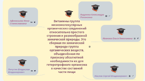 Mind Map: Витамины группа низкомолекулярных органических соединений относительно простого строения и разнообразной химической природы. Это сборная по химической природе группа органических веществ, объединённая по признаку абсолютной необходимости их для гетеротрофного организма в качестве составной части пищи