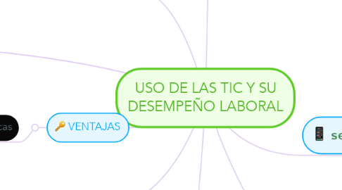 Mind Map: USO DE LAS TIC Y SU DESEMPEÑO LABORAL