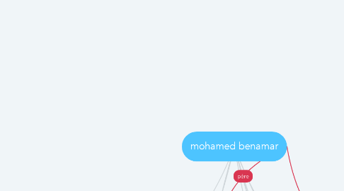 Mind Map: mohamed benamar