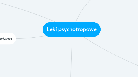 Mind Map: Leki psychotropowe