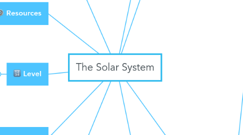 Mind Map: The Solar System