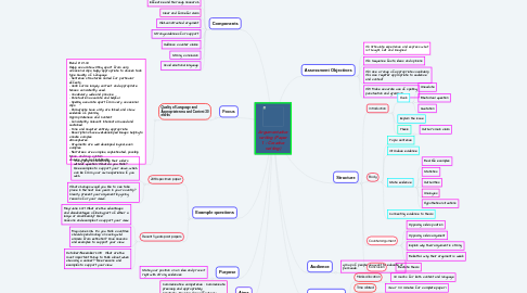 Mind Map: Argumentative writing (Paper 1 : Creative writing)