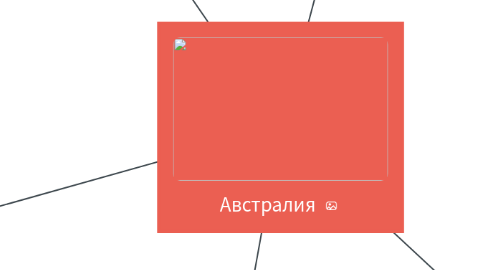 Mind Map: Австралия