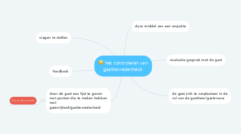 Mind Map: het controleren van gasttevredenheid.