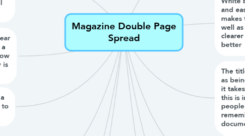 Mind Map: Magazine Double Page Spread