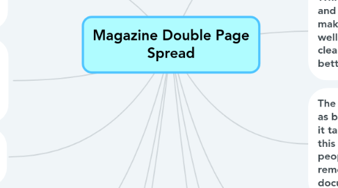 Mind Map: Magazine Double Page Spread