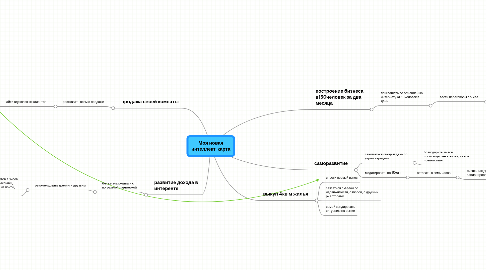 Mind Map: Моя новая интеллект-карта