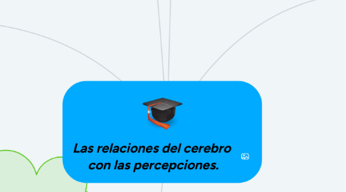 Mind Map: Las relaciones del cerebro con las percepciones.