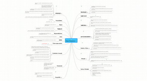 Mind Map: Frases e Pensamentos