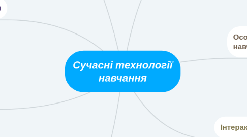 Mind Map: Сучасні технології навчання