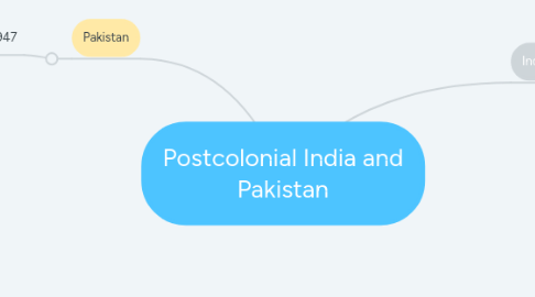 Mind Map: Postcolonial India and Pakistan
