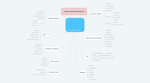 Mind Map: Excel Funcionalidades