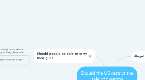 Mind Map: Should the US restrict the sale of firearms