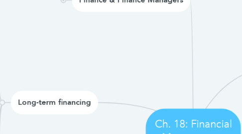 Mind Map: Ch. 18: Financial Management