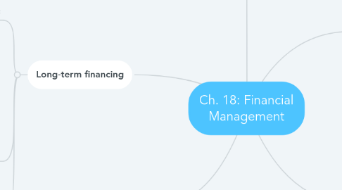 Mind Map: Ch. 18: Financial Management