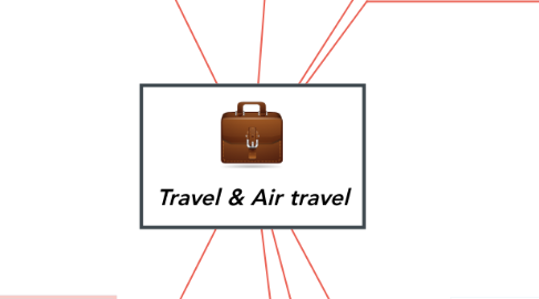 Mind Map: Travel & Air travel