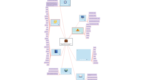 Mind Map: Travel & Air travel