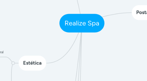 Mind Map: Realize Spa