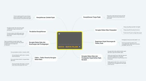 Mind Map: BIAYA - BIAYA PAJAK