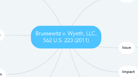 Mind Map: Bruesewitz v. Wyeth, LLC, 562 U.S. 223 (2011)