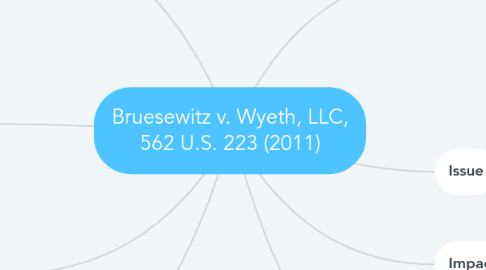 Mind Map: Bruesewitz v. Wyeth, LLC, 562 U.S. 223 (2011)