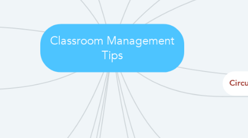 Mind Map: Classroom Management Tips