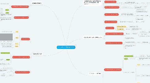 Mind Map: PARADIGMAS PSICOLÓGICOS