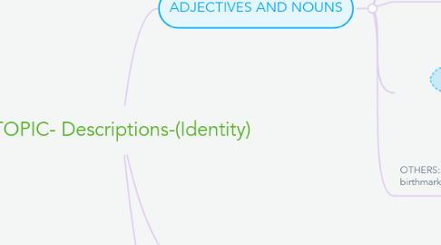 Mind Map: TOPIC- Descriptions-(Identity)