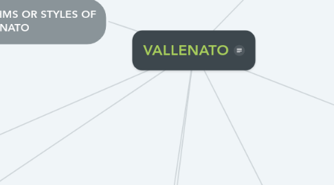 Mind Map: VALLENATO