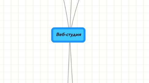 Mind Map: Веб-студия