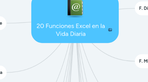 Mind Map: 20 Funciones Excel en la Vida Diaria