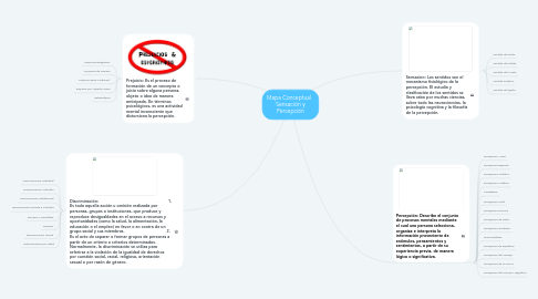 Mind Map: Mapa Conceptual   Sensación y Percepción